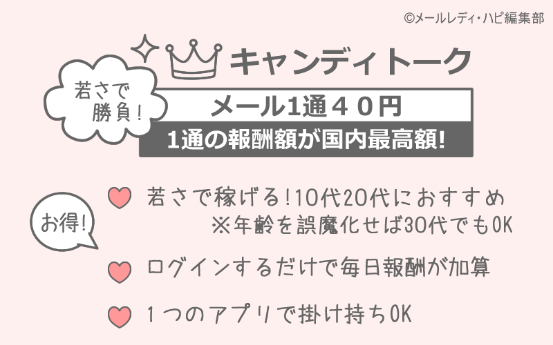 メルレのランキング7位・キャンディトーク