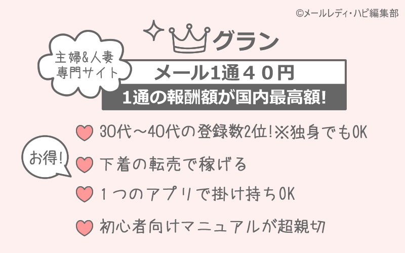 メルレのランキング3位・グラン