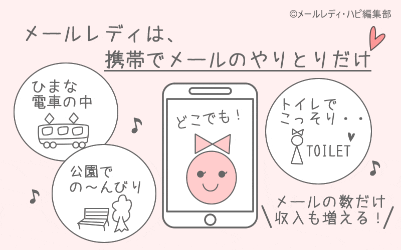 メールレディの仕事内容は?⇒本当に「メールのみ」でOK