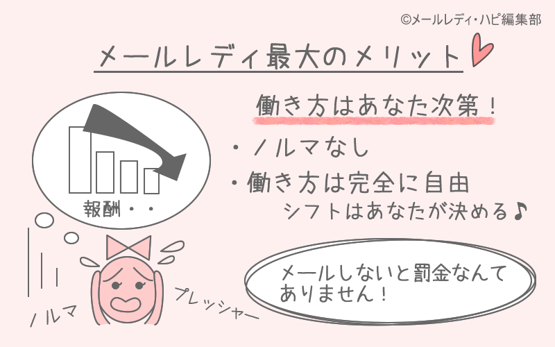 メルレは1日どれくらいメールすればいいの?⇒ノルマはありません