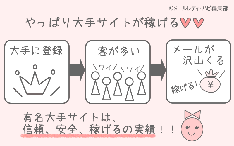 2024年最新版・本当に稼げるメルレの求人ランキング