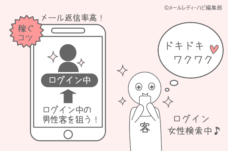 メルレ・アタメのコツ① 送る相手の選び方