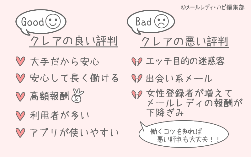 メールレディ・クレアの口コミ・評判・体験談【安全について】