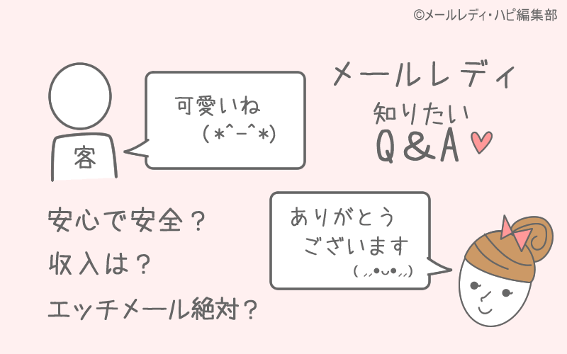 メルレのよくある質問(Q&A)