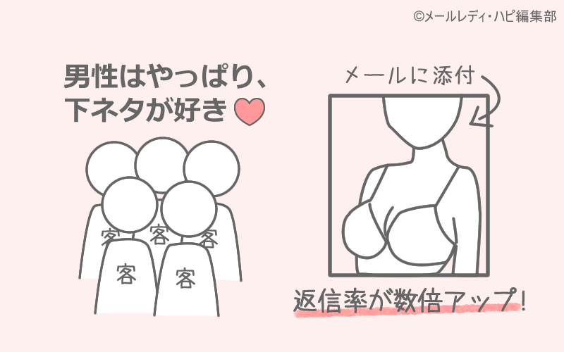 メルレの仕事内容と稼ぎ方2 下ネタに慣れる(可能なら画像や動画を活用する)