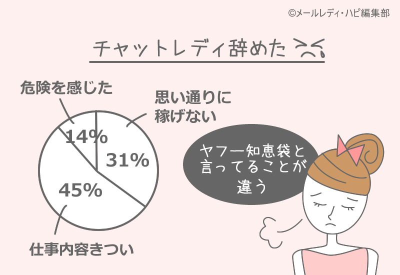 チャットレディの闇2「キツイ」「稼げない」「危険」