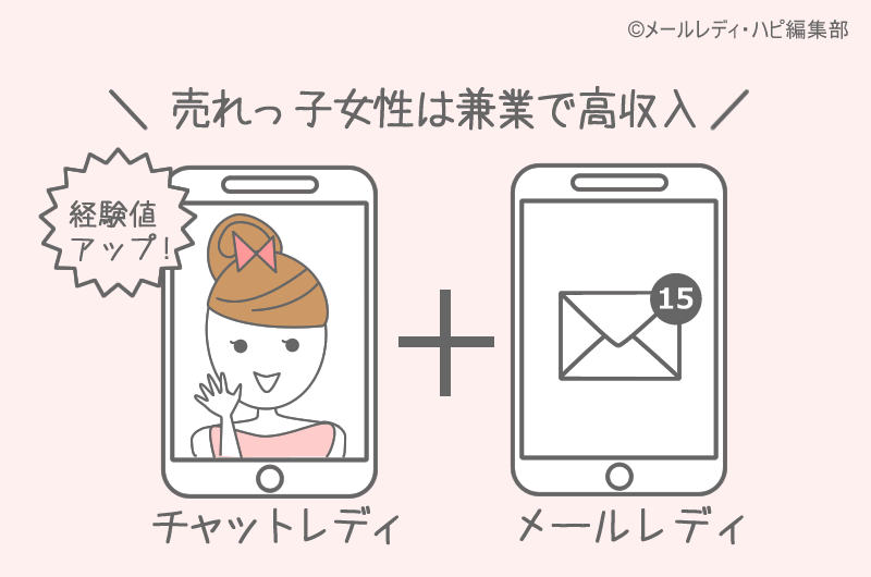 稼げるチャットレディの実態は「兼業」だった!