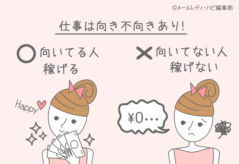 結論。「向き不向き」があるのは「普通のバイト」と同じ