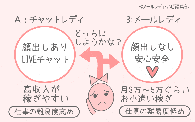 チャットレディの闇⑤ メールレディへ「転職」する女性が続出