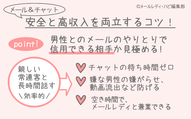 売れっ子の実態は?メールレディで危険回避&高収入を狙う