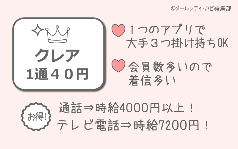 メールレディの1位・クレア
