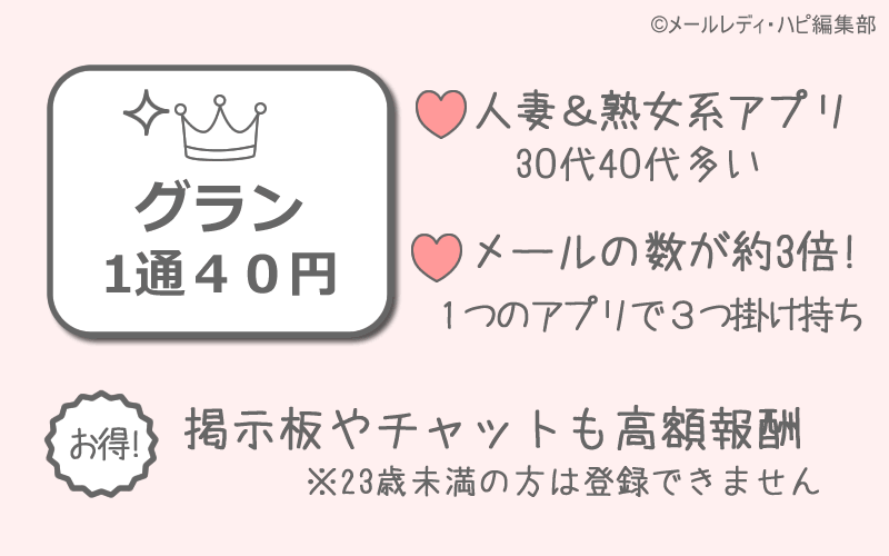 メールレディの3位・グラン