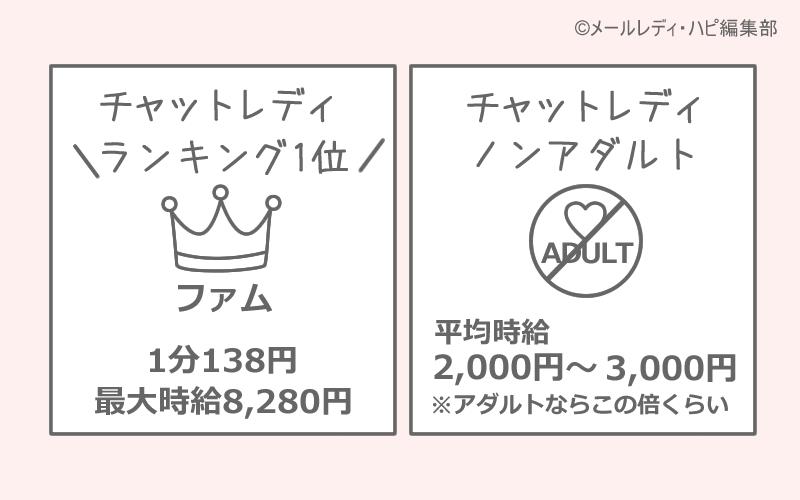 チャットレディの求人ランキング（時給ランキング）