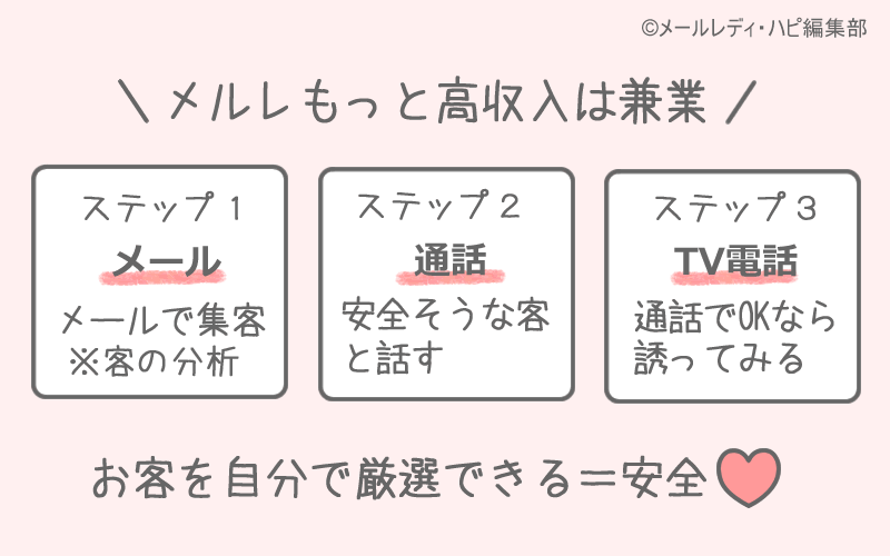 メルレ最高の稼ぎ方は「兼業」。最も安全で高収入