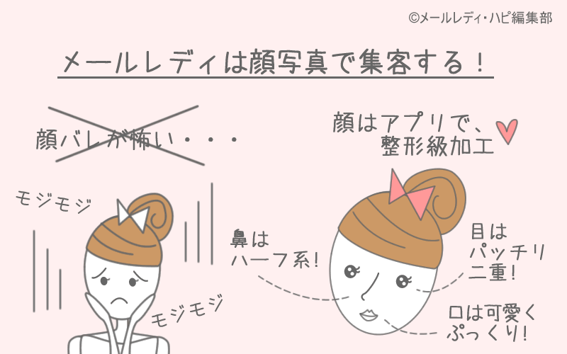 メールで稼ぐコツ③ 顔写真で集客する（不細工でもOK！）