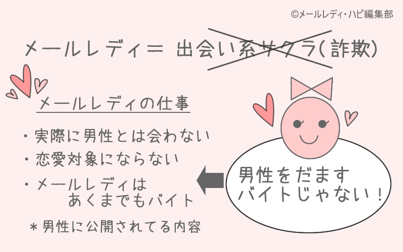 ④「出会い系のサクラです」の嘘⇒サクラは詐欺だけど、メールレディは安全です