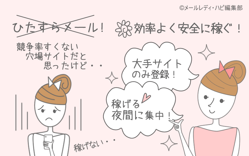 ⑦「働いた分だけ収入アップ」の嘘⇒メールのみで稼げる収入には限界がある