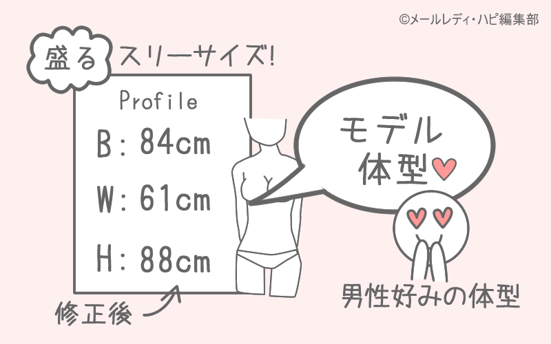 身長やスリーサイズ、体型