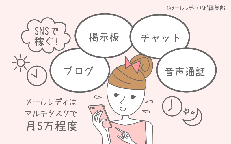 稼げない理由① メールだけで儲かる！のウソ