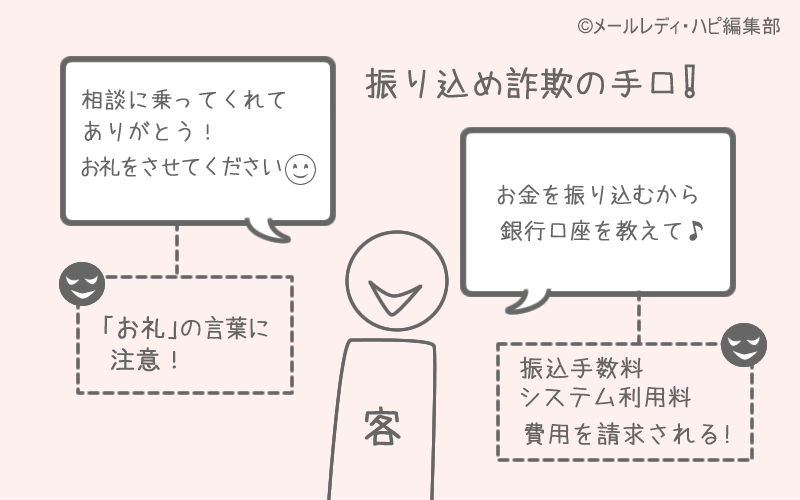 最も騙されやすいのは「振り込め詐欺」タイプ