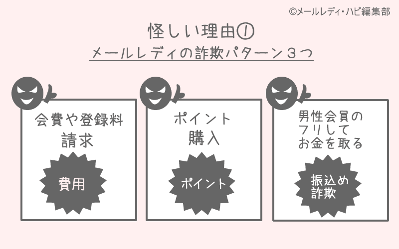 怪しい理由① お金を騙し取られる危険性！よくある詐欺の3パターン