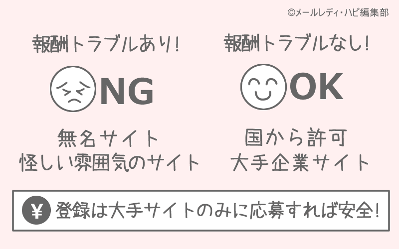怪しい理由③ 働いても給料が振り込まれない？