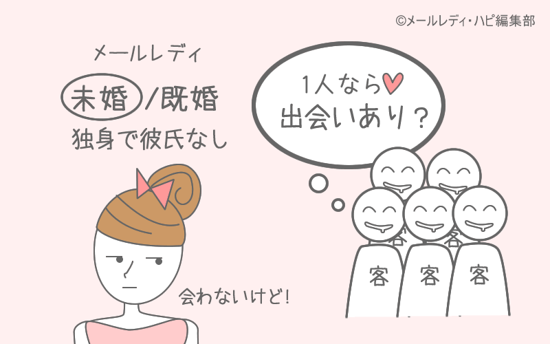 グランでメールレディをやってみた感想「出会い目的のお客がウザい」