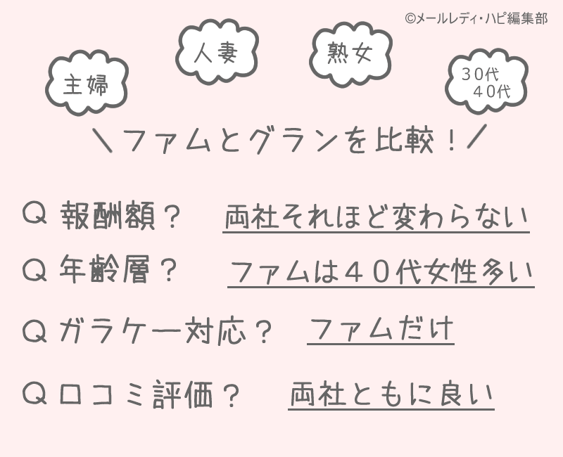 ファムとグランの違いは?報酬・年齢層・ガラケー対応