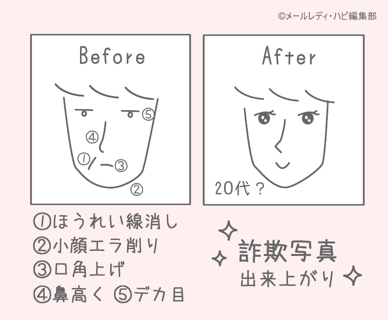 まずは「詐欺写真」。プロフは独身と既婚、どっちが良いのか…