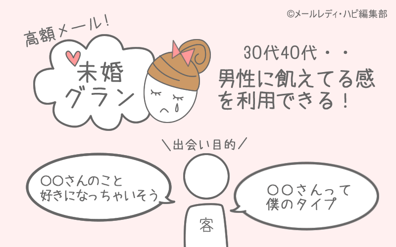 グラン(未婚バージョン)でやってみた結果