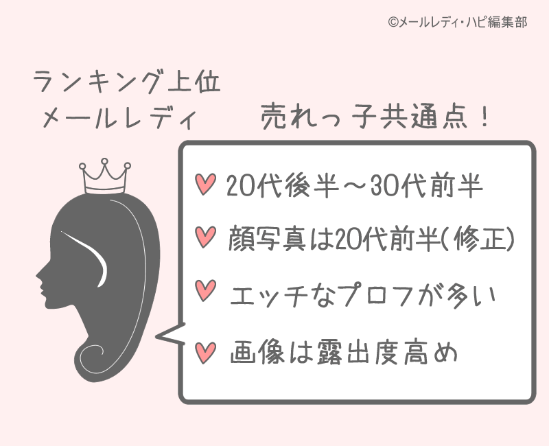 ランキング上位のメールレディに学ぶ!「メールで稼ぐコツ」「稼げるプロフ」とは