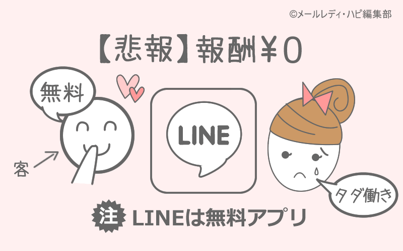 お客はなぜラインを聞いてくる？ 無料の落とし穴