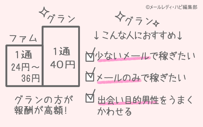 グランの稼げる理由&おすすめのポイント