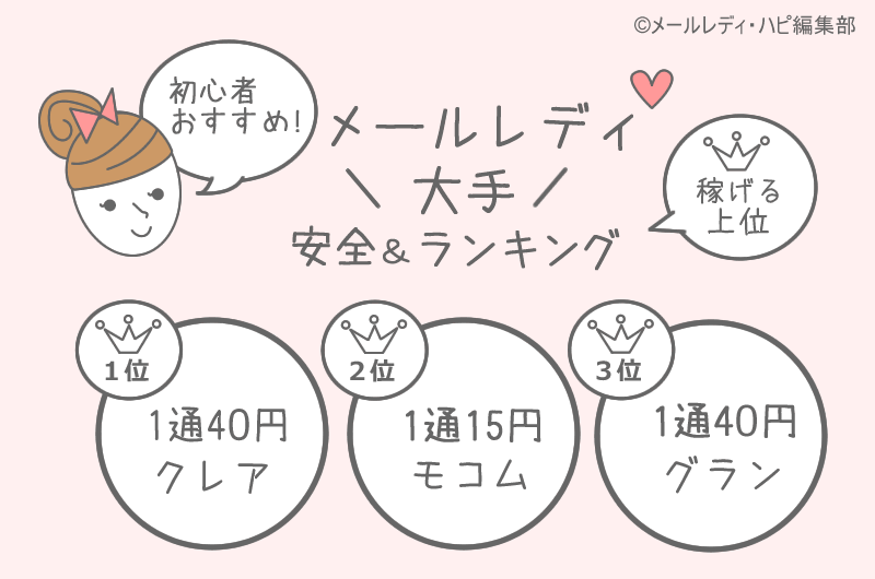 メールレディで一番稼げる大手はどこ？ 全サイトに登録してみた結果