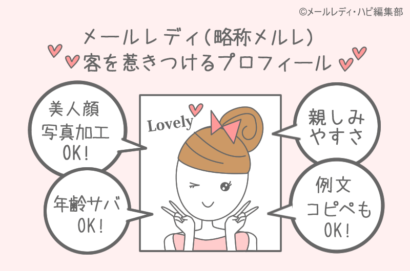メルレのプロフ【例文33種類】行政書士が監修したコピペ用の文例