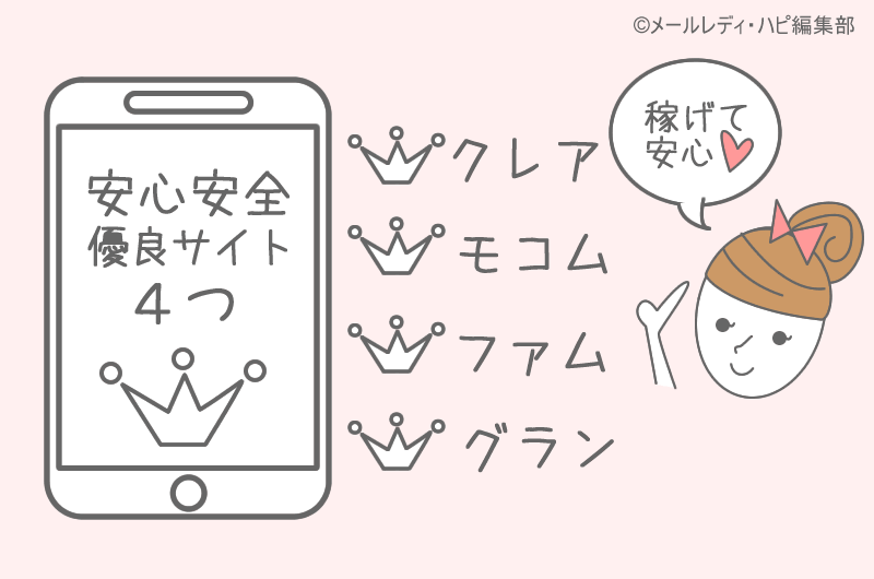 メールレディで安心なサイトは４つだけ！安全な【大手】求人で副業を